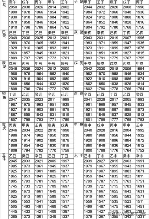 58年次 生肖|十二生肖年份對照表，十二生肖屬相查詢，十二屬相與年份對照表…